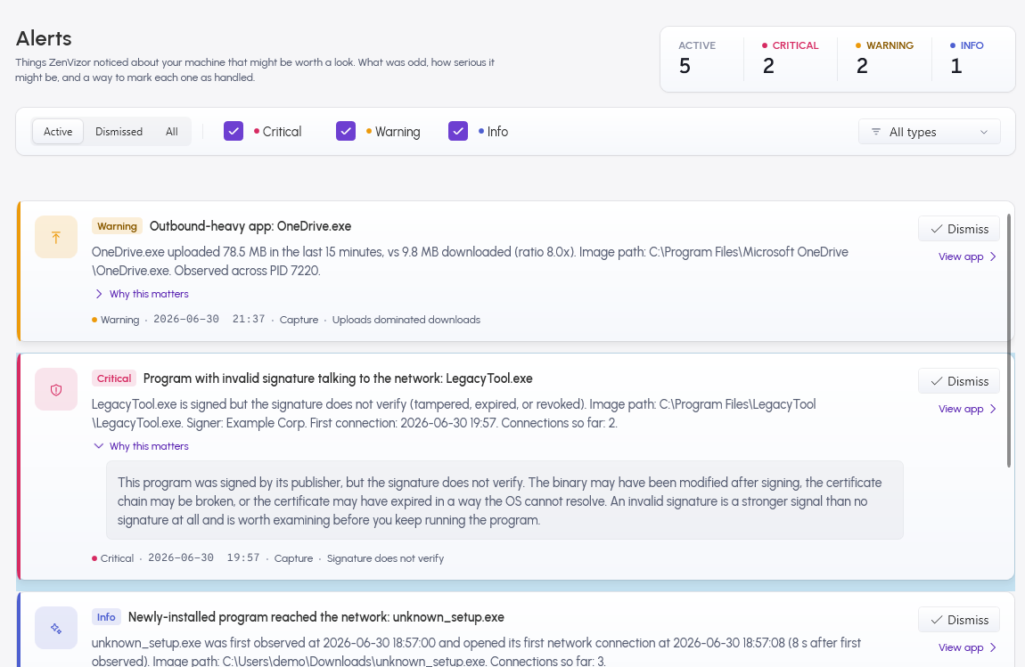 The Alerts view, listing recent items sorted by severity.