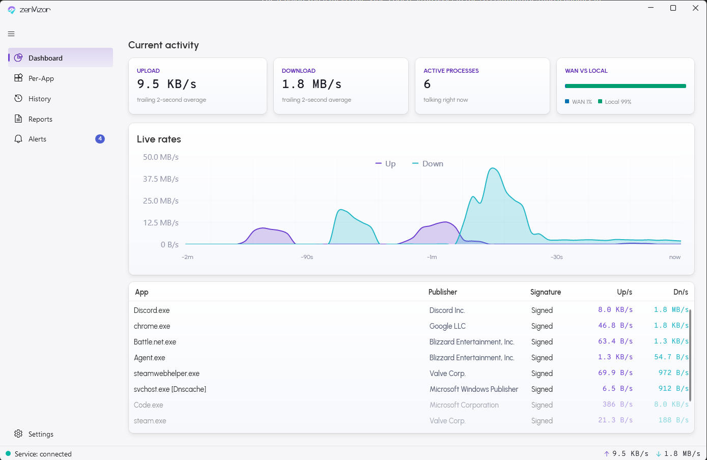 The ZenVizor Dashboard, showing a live view of what is currently talking on your PC.